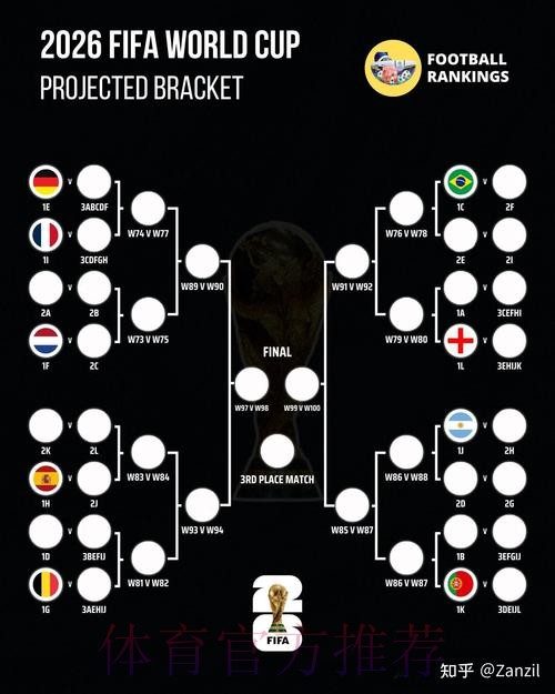 2026世界杯盘口推荐与评测 2026世界杯盘口推荐与评测